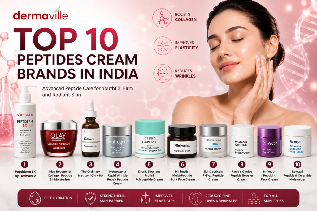 Top 10 Peptides Cream Brands in India