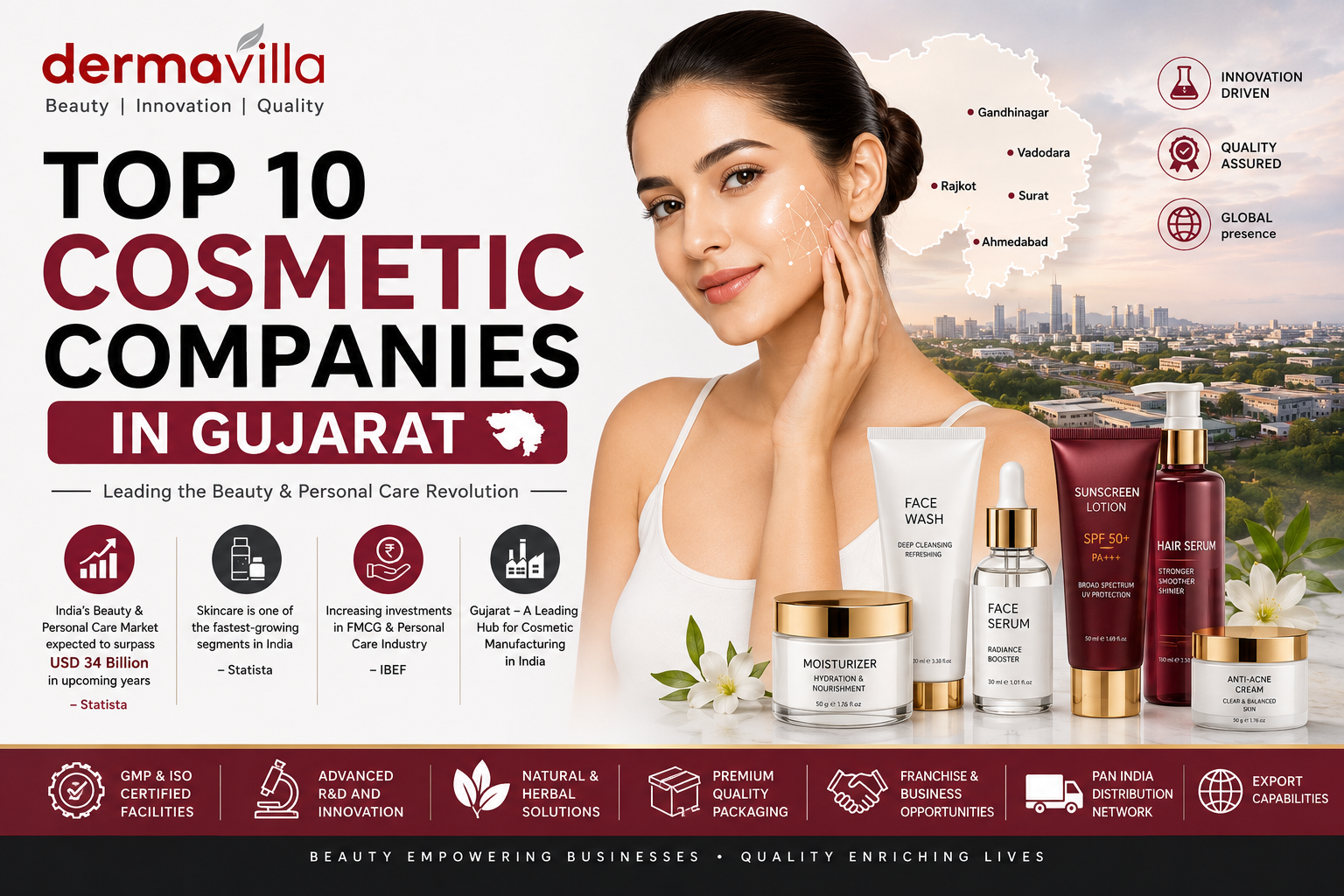 Top 10 Cosmetic Companies in Gujarat